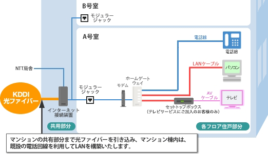 タイプG 