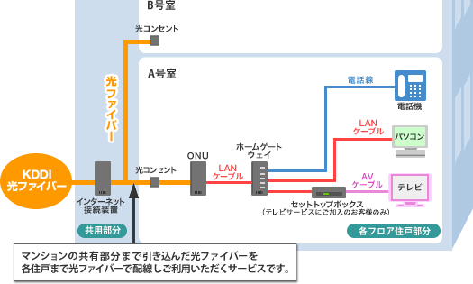 マンション ギガ 