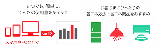 電気料金がいつでもアプリでチェック可能になります