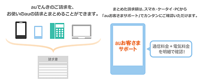 電気料金がその他のau料金とまとめて管理