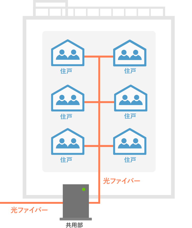 マンション ギガ 