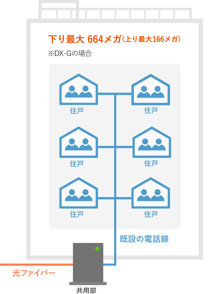 都市機構G 