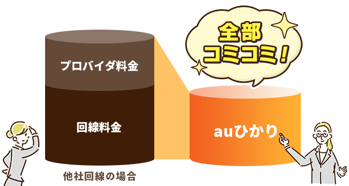 料金コミコミでとってもおトク！キャンペーンでおトク！