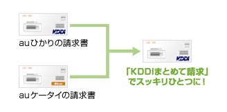 KDDIまとめて請求