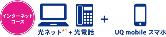 インターネットコース