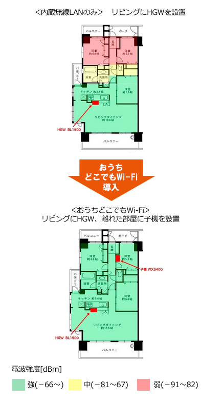 導入事例 ②　マンションタイプV　BL1500HM利用の場合