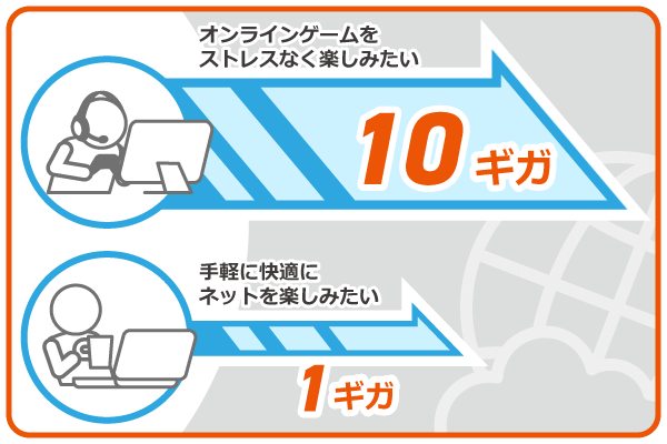 1ギガと10ギガの比較画像