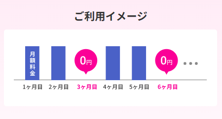 5G CONNECT:利用のイメージ