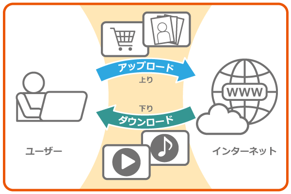 インターネット回線通信画像