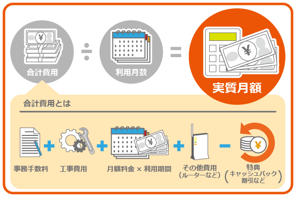 実質月額の内訳画像