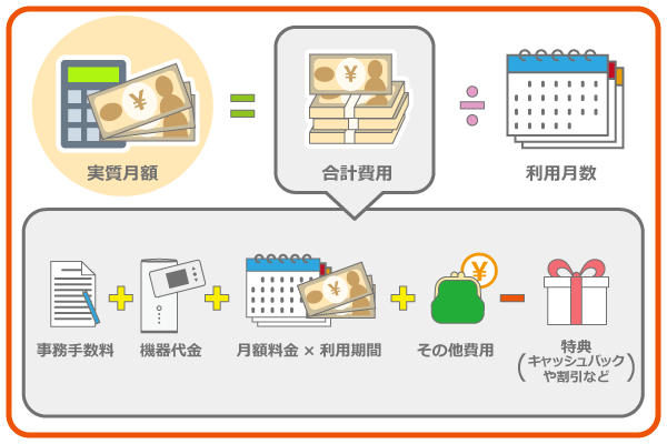 実質月額(モバイルルーター・ホームルーター)イラスト