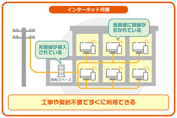 マンションのインターネット完備イラスト