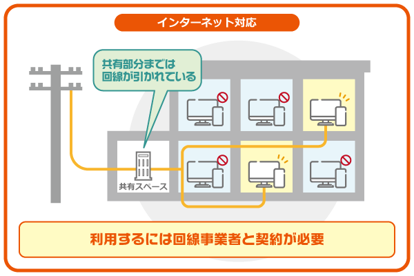 マンションのインターネット対応イラスト