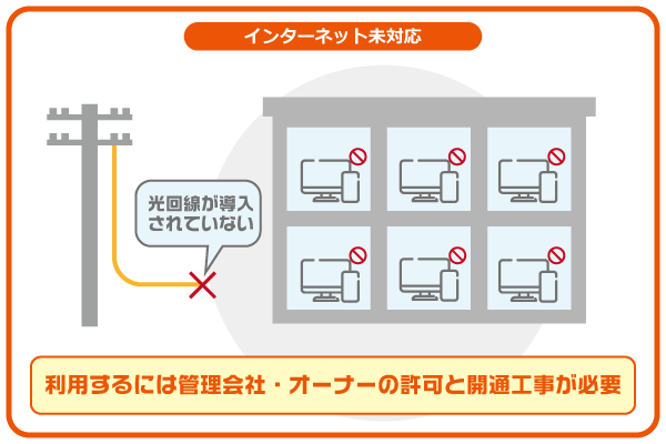 マンションのインターネット未対応イラスト