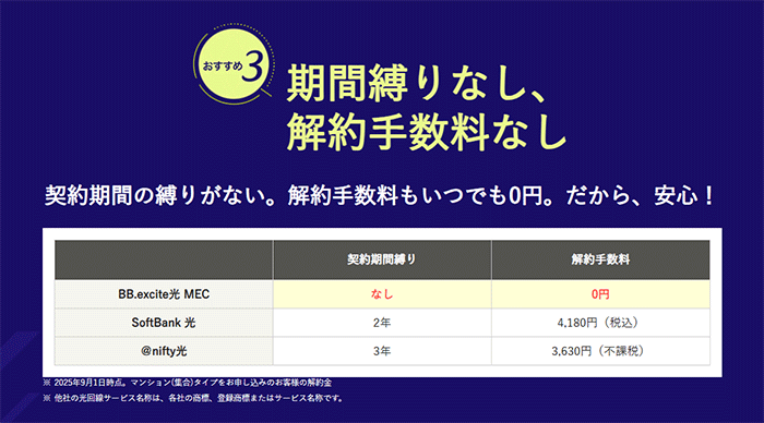 BB.excite光：契約期間の縛りなし、解約手数料なしを説明する画像