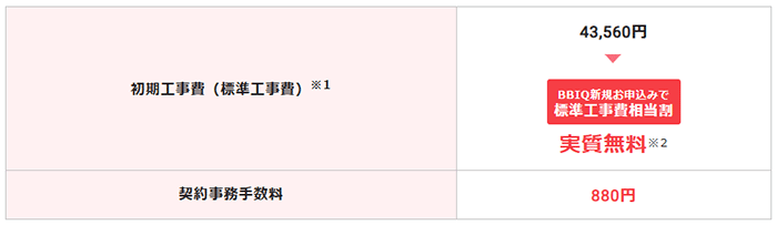 BBIQ:2年間の利用で工事費実質無料
