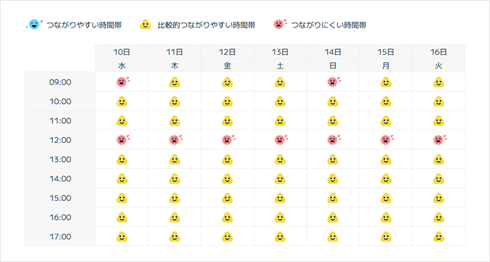 サポート窓口の混雑状況を確認できるサイトの画像