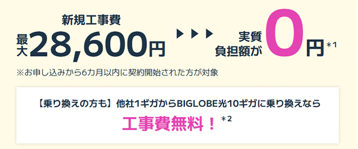 BIGLOBE光：工事費無料を説明する画像