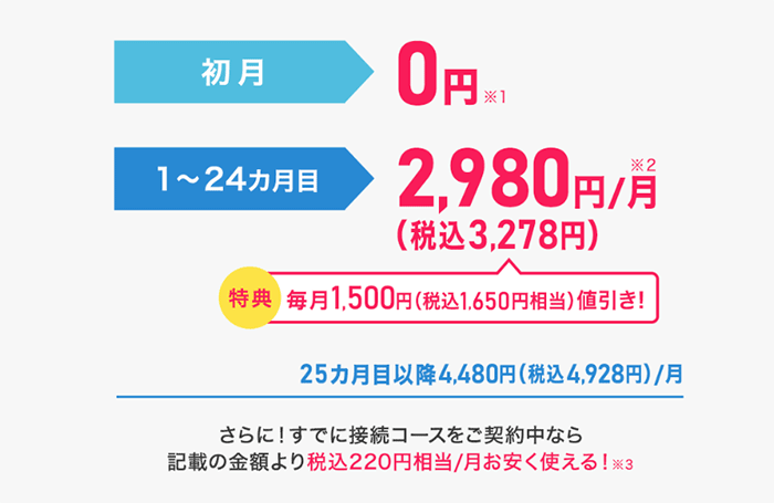 BIGLOBE WiMAXの月額料金が2年間割引になることを説明する画像