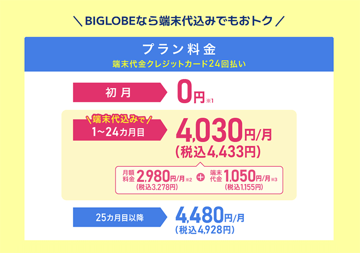 プラン料金についての説明画像