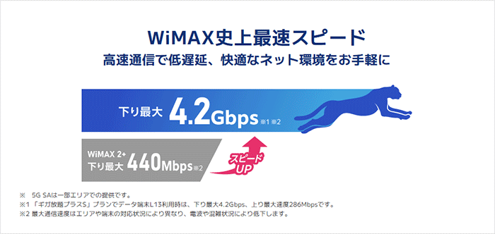 通信速度についての説明画像