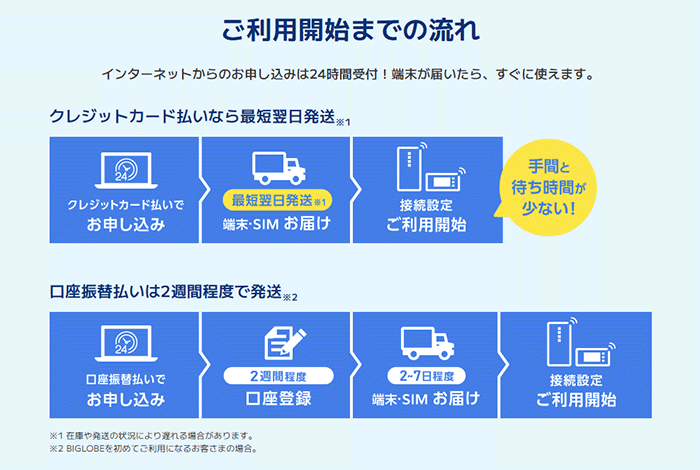 発送までの流れを説明する画像