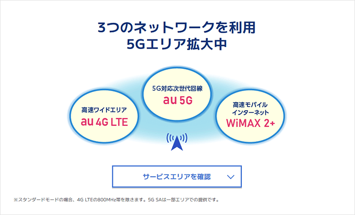 3つのネットワークを利用できることを説明する画像