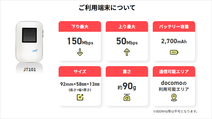 どこよりもWiFiのJT101の特徴をまとめた画像