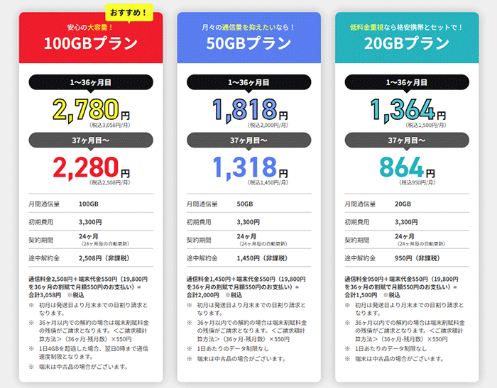 どこよりもWiFiの料金プランの説明画像