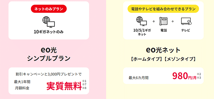 eo光：戸建ての料金プラン比較