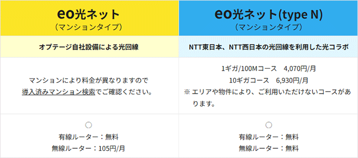 eo光:独自回線とコラボ光を選べる