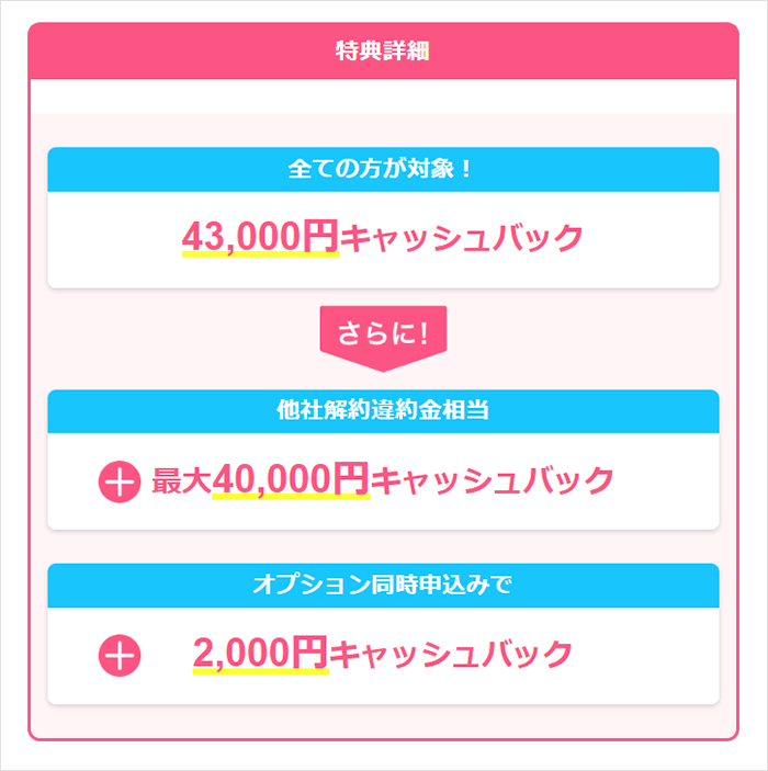 GMOとくとくBB WiMAX:キャッシュバック説明の画像