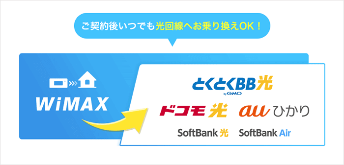 GMOとくとくBB WiMAX:光回線への乗り換え案内の画像