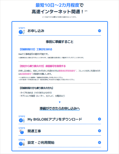 BIGLOBE光：乗り換えの手順を説明する画像