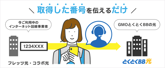 乗り換え方法の説明画像