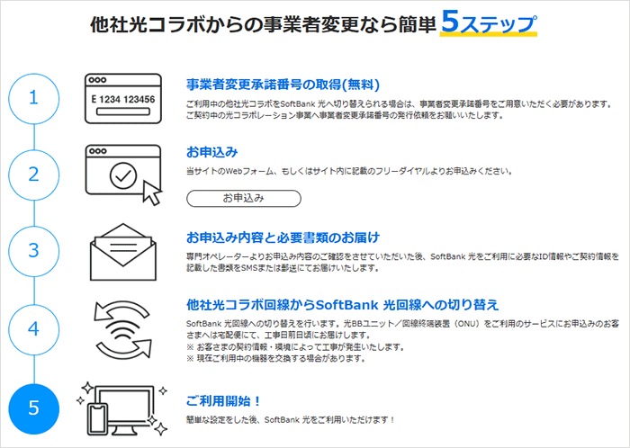 他社光コラボからの事業者変更なら簡単5ステップ