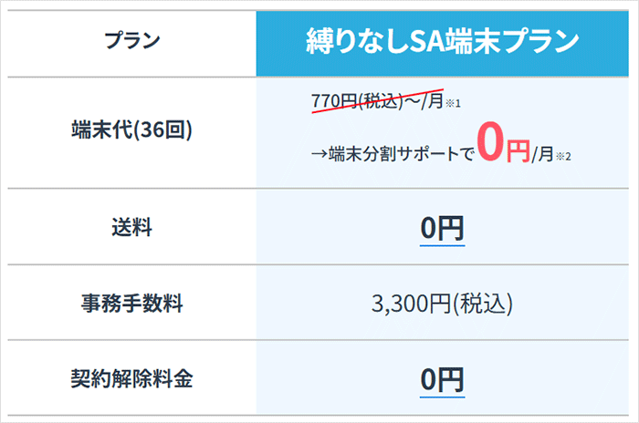 カシモWiMAXの機器代金が実質無料を説明する画像