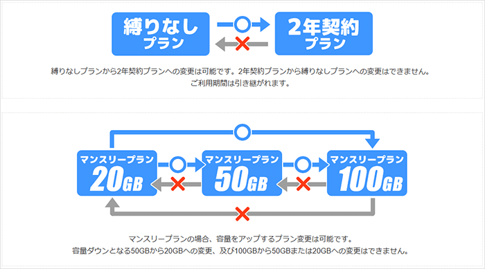 プラン変更についての説明画像