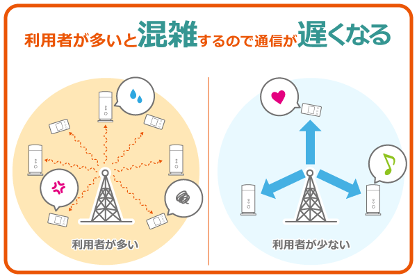 無線通信の回線混雑イラスト