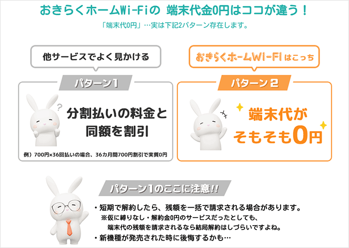 おきらくホームWi-Fiの機器代金0円について説明する画像