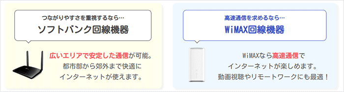 おきらくホームWi-Fiの回線が選択することを説明する画像