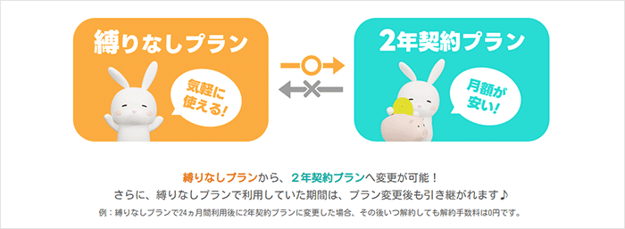 おきらくホームWi-Fi：プラン変更の説明画像