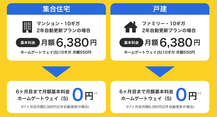 ソフトバンク光:月額料金の無料期間
