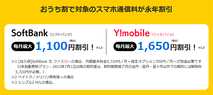 ソフトバンク光：おうちセット割の画像