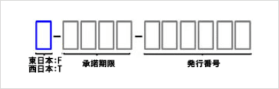 ソフトバンク光の事業者変更承諾番号の参考画像