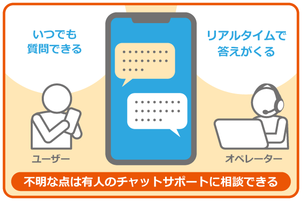 有人チャットサポートの画像