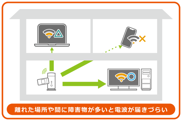 Wi-Fiの電波が届きづらいイラスト