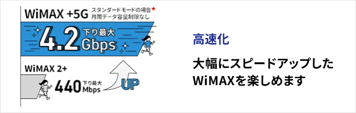 スピードアップしたことを説明する画像