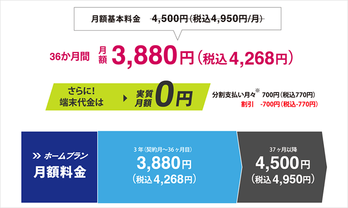 エックスWiMAXの月額料金割引を説明する画像