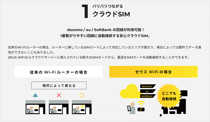 ZEUS WiFi:docomo、au、Softbankの回線が使えることを説明する画像